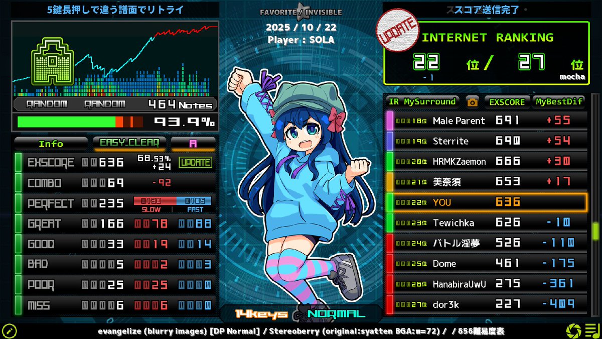 509's tweet image. δ5 Engine [DP Normal] CLEAR B
δ5 evangelize (blurry images) [DP Normal] EASY CLEAR A
δ5 fragment of tears [DP NORMAL] EASY CLEAR B

\(0u0)/