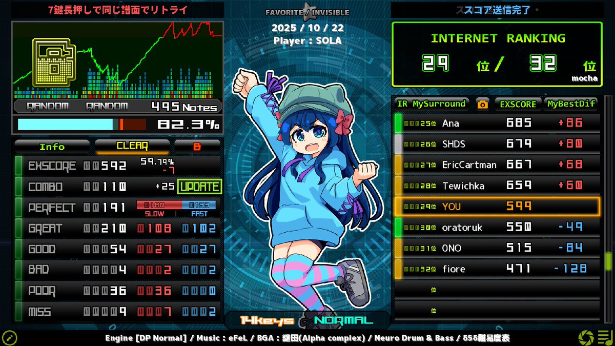 509's tweet image. δ5 Engine [DP Normal] CLEAR B
δ5 evangelize (blurry images) [DP Normal] EASY CLEAR A
δ5 fragment of tears [DP NORMAL] EASY CLEAR B

\(0u0)/