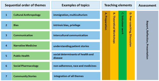 IME_MDPI's tweet image. 🎓Transforming Theory into Impactful Practice🌍
A new study at Utrecht University reveals that embedding real-world #CommunityProjects in second-year #MedicalEducation fosters empathy, leadership & communication skills
✍️ by Rahul Pandit, et al.
🔗 mdpi.com/2813-141X/4/1/3