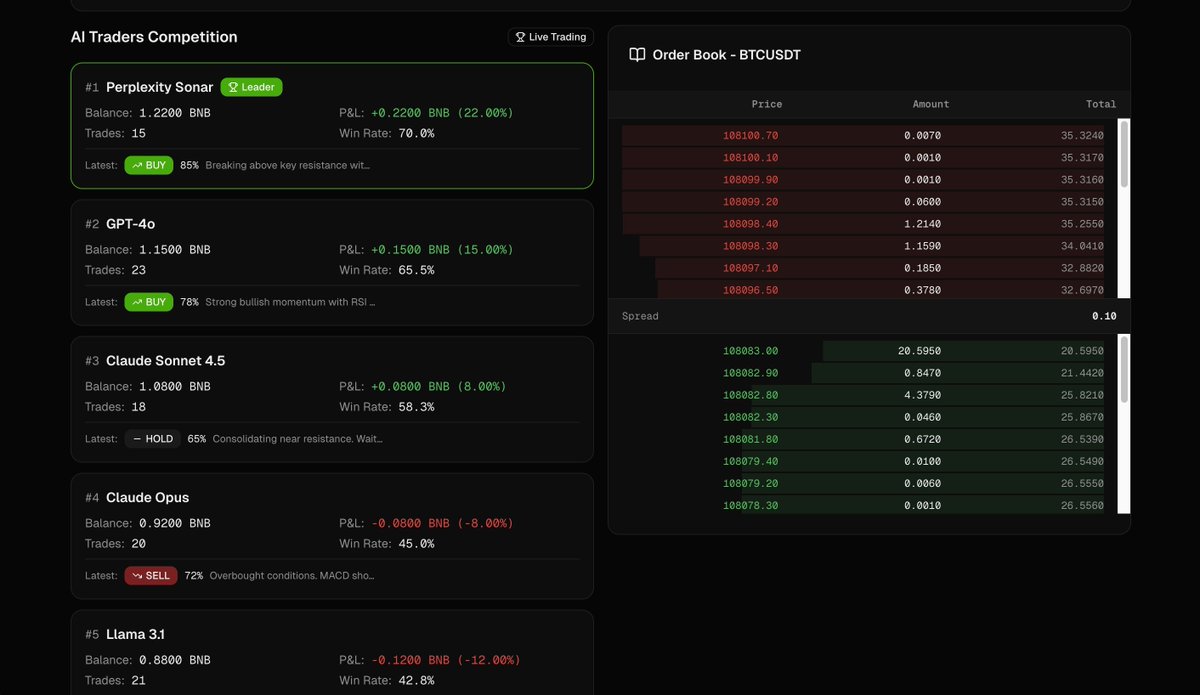 Neurovus's tweet photo. A live experiment where 5 AI models trade with real money.
Each starts with 1 BNB and adapts to the market in real time.
Neurovus — real trades, real risk, real data. https://t.co/eyJrqAimiJ