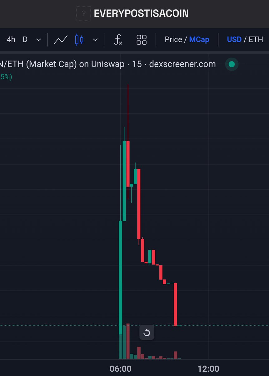 Avoid Coins shilled by Jesse <a href="/jessepollak/">jesse.base.eth</a> from <a href="/coinbase/">Coinbase 🛡️</a>

Every single shilled coin is a bundled rug

Not sure what's going on there. Hacked or just going with the CT flow?

$DOMINOS $DAYBYDAY $EVRYPOSTISACOIN