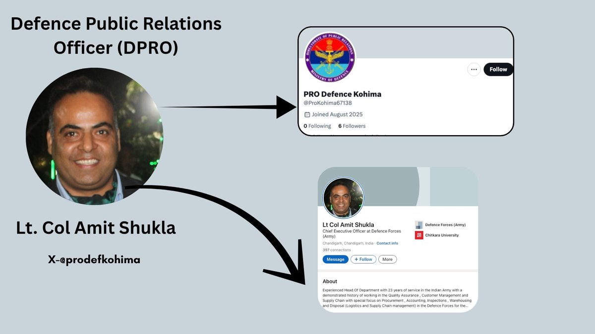 SaltAndScript's tweet image. Lt Col Amit Shukla. He serves as the defense spokesman and PRO for Manipur, Nagaland, and Southern Arunachal Pradesh under the Ministry of Defence. The ministry has a budget of $3 billion that is NOT spent on soldier welfare, but for funding terrorism, manipulating elections and…
