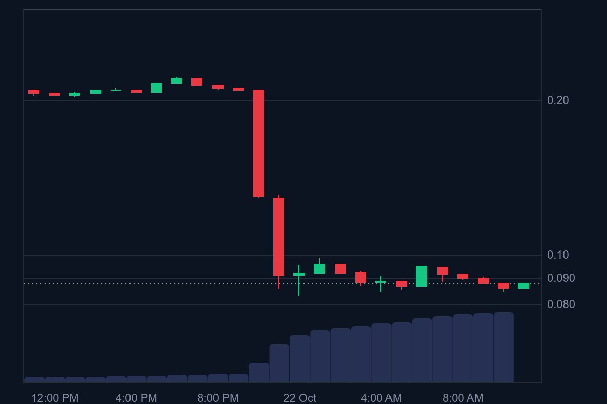 Crypto News & Insights | Bitcoin News | KuCoin