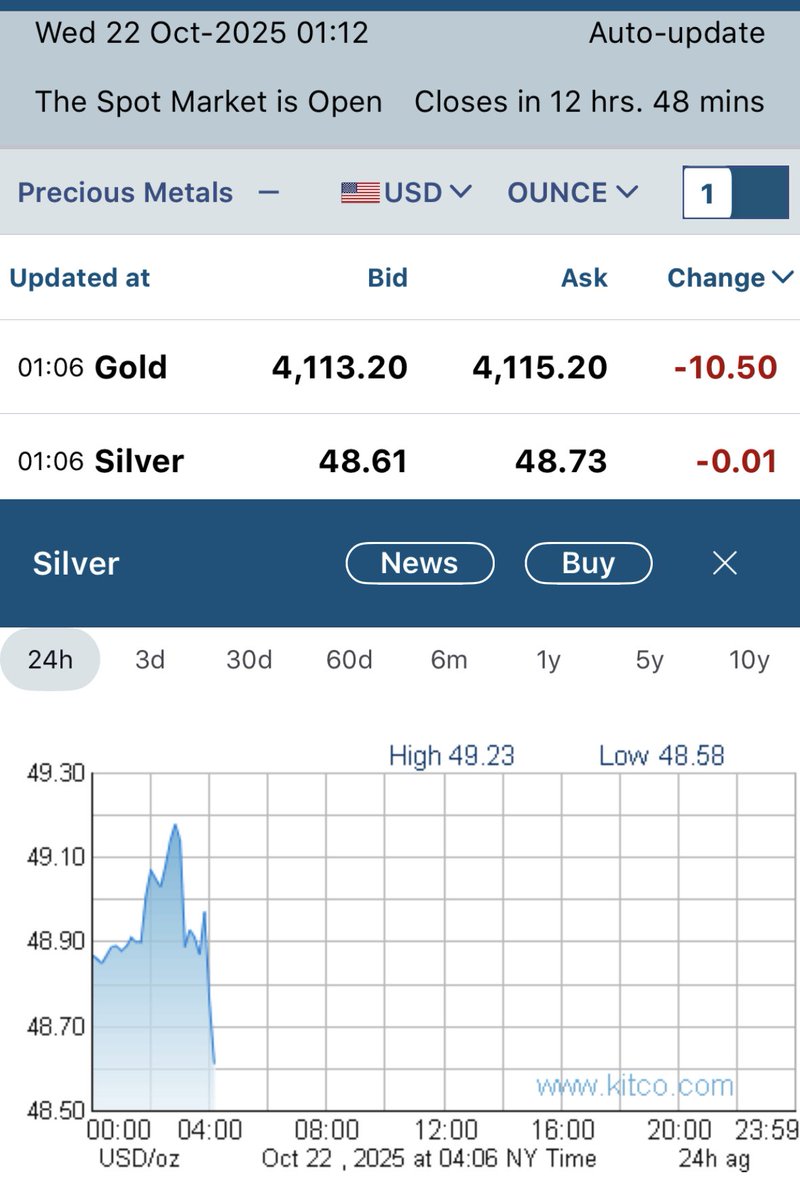 benannanews's tweet image. #LMBA #silver #slam so obvious same time every night #manipulation #fixed #naked #shorts #fake #slv #ag #paper #contracts #leveraged #margincall #failuretodeliver #creditfreeze #derivative