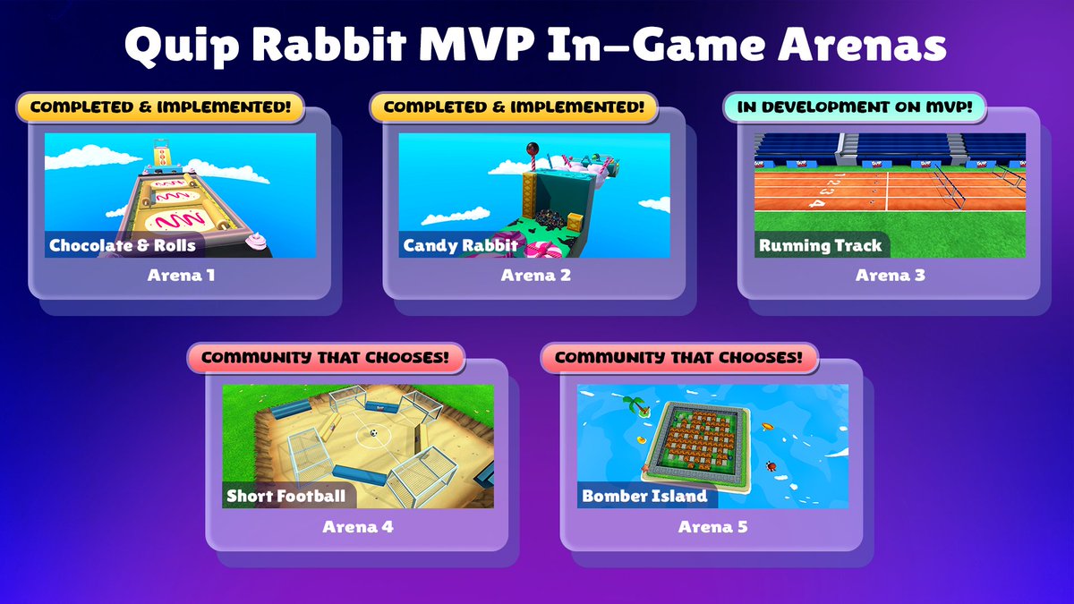 QuipRabbit's tweet image. Quip Rabbit MVP In-Game Arenas

The MVP is getting closer to completion!

We’ve completed 2 arenas: Chocolate &amp;amp; Rolls and Candy Rabbit.
Running Track will be developed soon as we enter MVP game development.
And now it’s your turn to decide which of the 2 new arenas will enter the…