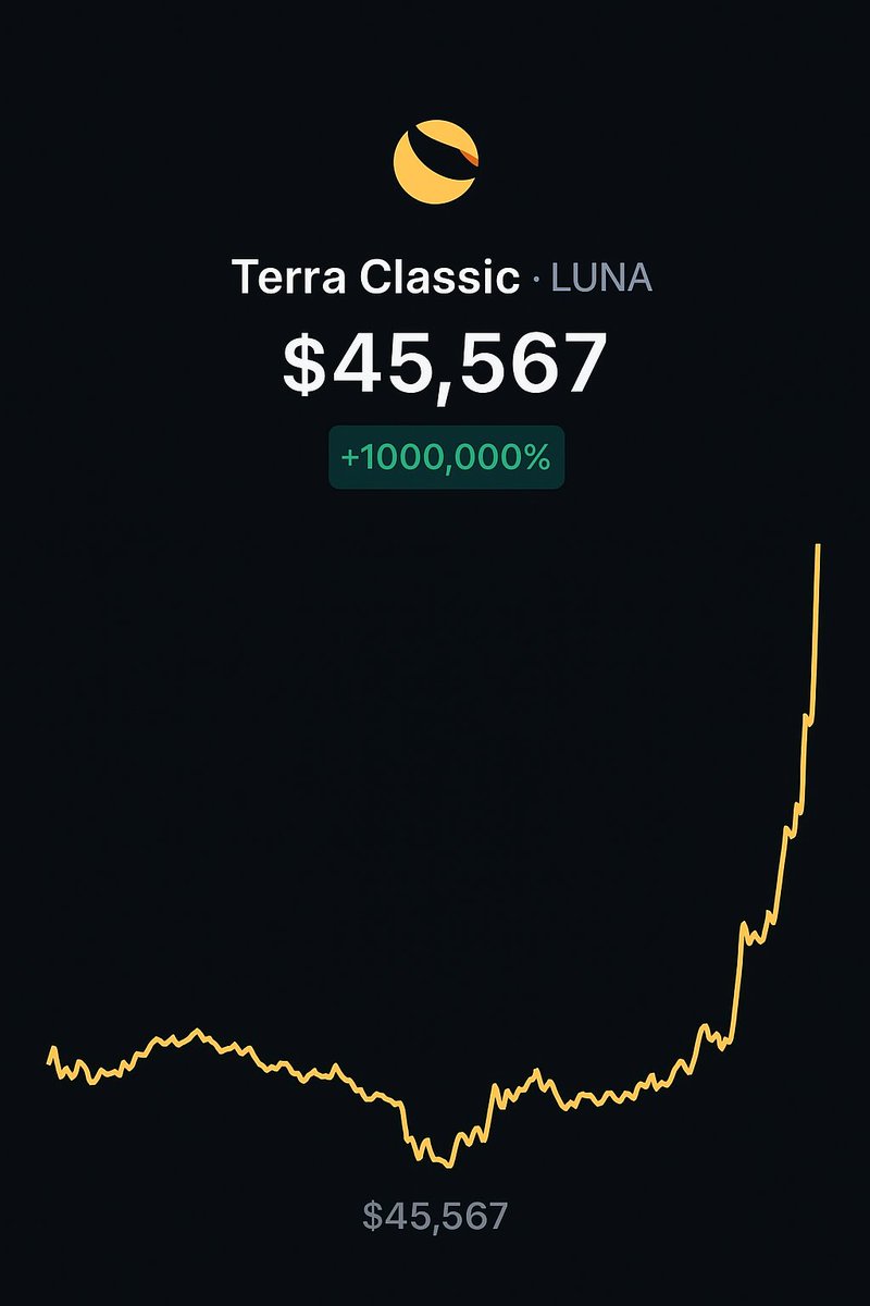 If it weren't for the collapse of Terra Luna Classic $Lunc in 2022, it would have been among the top 3 strongest digital currencies in the world in terms of market value and price. It would have competed with $ETH for the throne. These are not my words, but Chat GPT 😉👀😈🫵