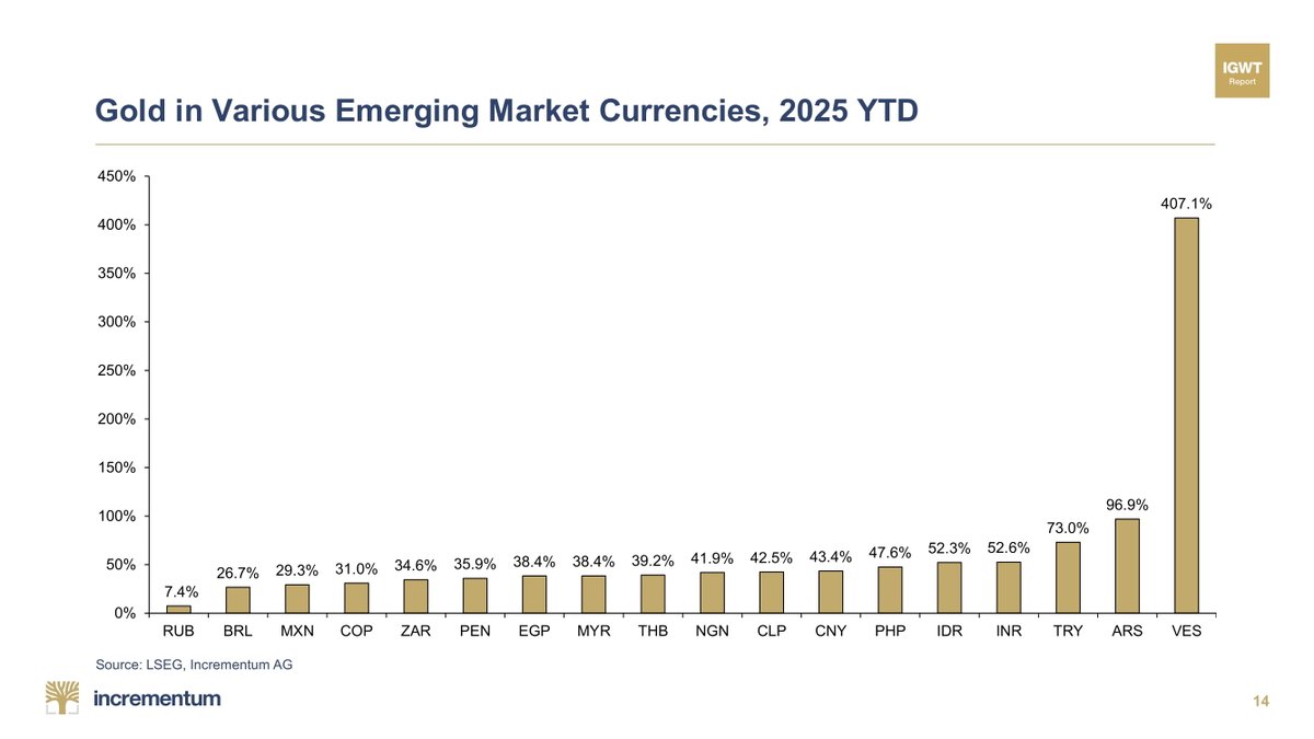 In Gold We Trust tweet media