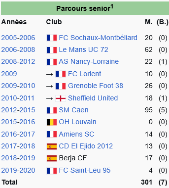 🤔 Quel joueur se cache derrière ce parcours ?

🎁 10 x 20 € de Freebets à gagner !

👉 Pour participer : RT ce tweet, suis <a href="/WinamaxSport/">Winamax Sport 🔞</a> et réponds en précisant ton pseudo Winamax.

⏰ Tirage vendredi !

📄 Règlement > bit.ly/ConcoursWina25