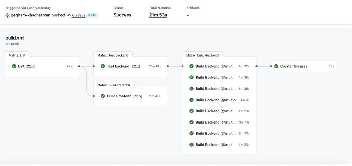tomjohnson3's tweet image. Optimizations don’t have to be flashy or complex and a 5-minute fix to our CI/CD pipeline saved us 5hr a day.

This is a reminder that even the most obvious optimizations can hide in plain sight when you’re heads down building the next big thing.