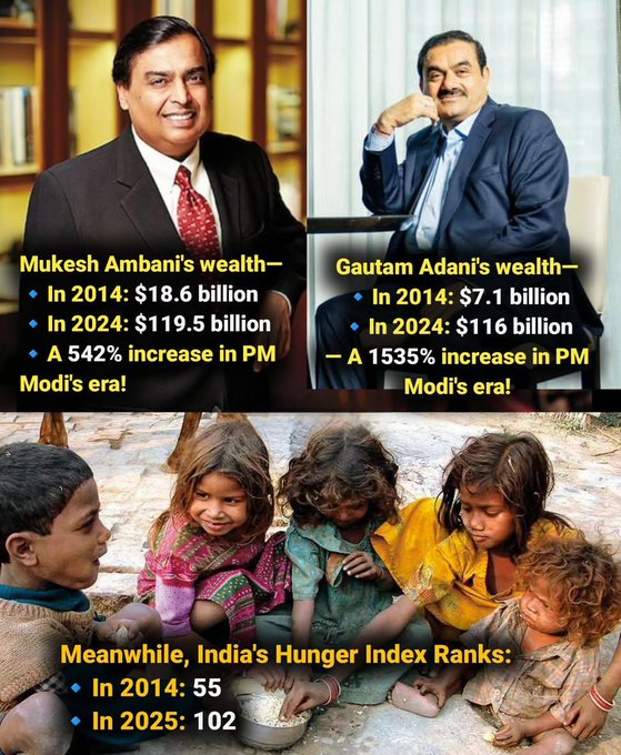 10 years of Modi Govt!
#BJPFailsIndia