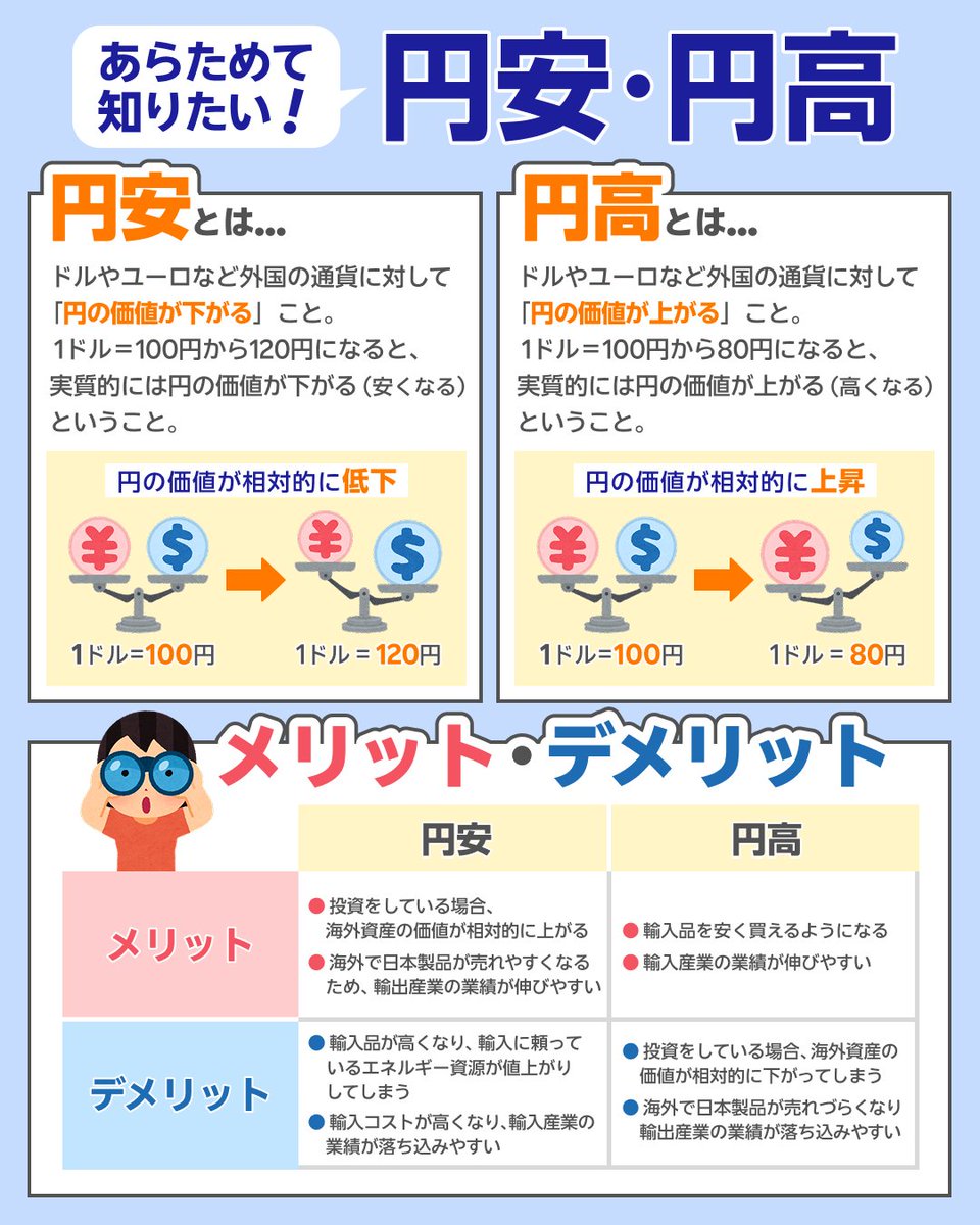 円安と円高💰】​ ぜひ保存して活用してください！！​ ​ #円安 #円高 #楽天証券