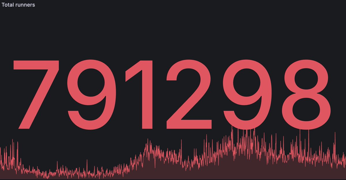 runs-on.com tweet media