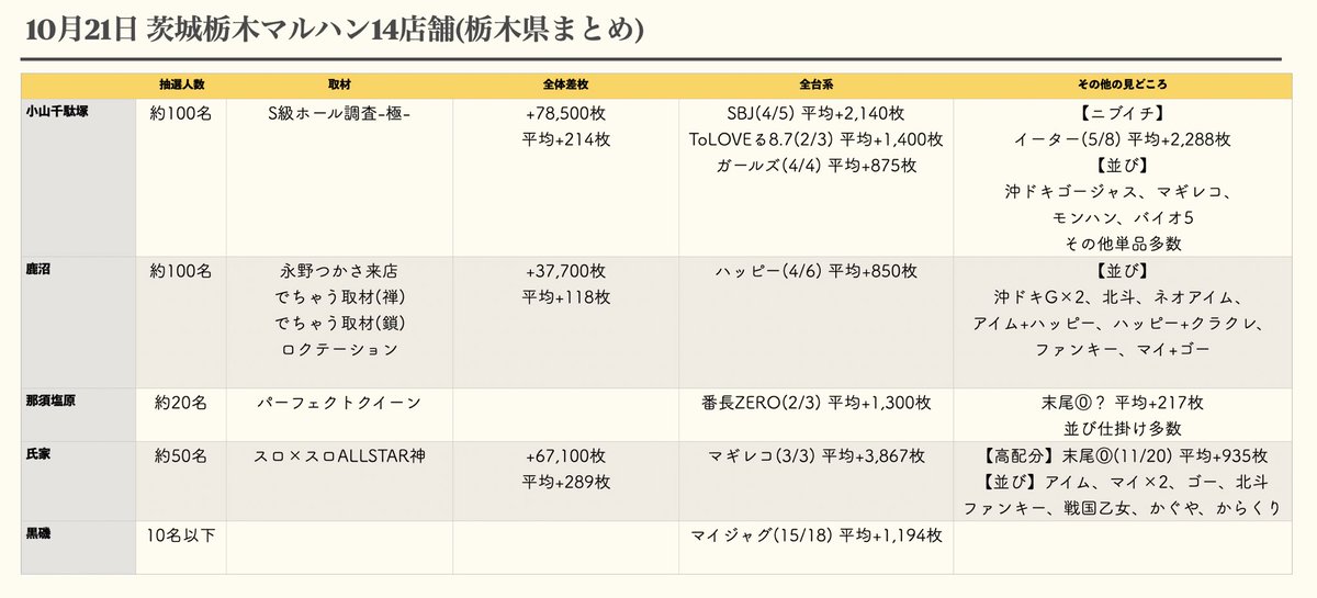 蒼@北関東スロ on X