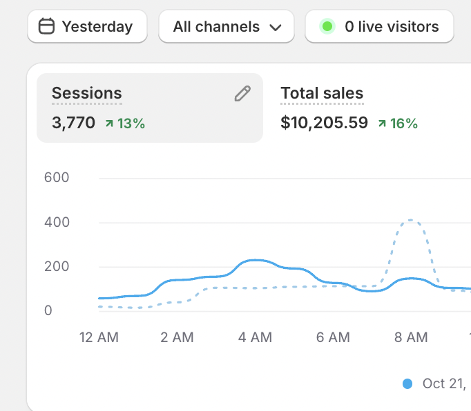 Harrison Bevins tweet media
