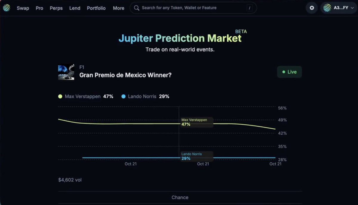 Jupiter 预测市场界面，显示 F1 墨西哥大奖赛获胜者赔率