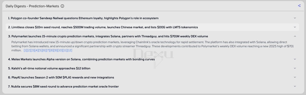 80% of the mindshare on Prediction markets sector is shared between Polymarket Limitless and Kalshi.

Some updates from Polymarket in the last 24h:
- 15-minute markets leveraging Chainlink
- Integrates Solana
- Partners with <a href="/notthreadguy/">threadguy</a> 
- Record weekly DEX volume