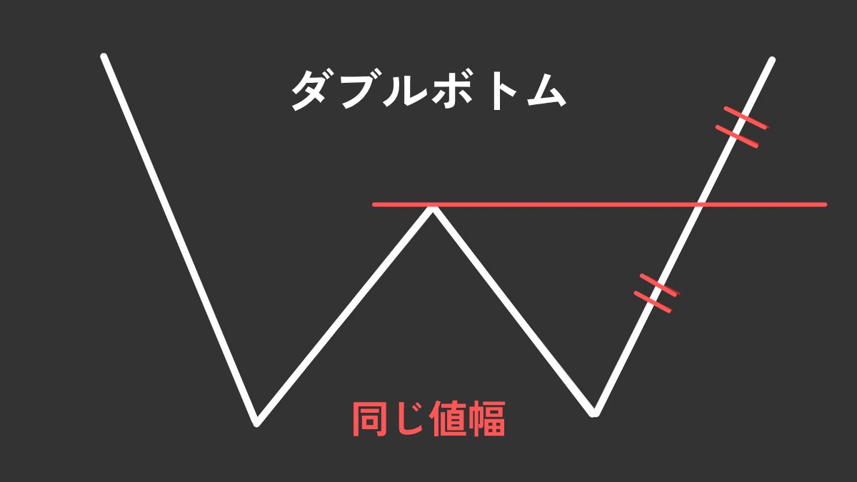 BassistFX_Kou's tweet image. これ覚えたら余裕で勝てるようになります。押し目戻り目で使えばいいだけ。シンプルですが形が出るまで待つことを覚えましょう!
いいね&「形」とコメントで詳細を解説した動画を見えないリプで個別に送ります。
※本日24時以降は送りませんのでご注意ください。