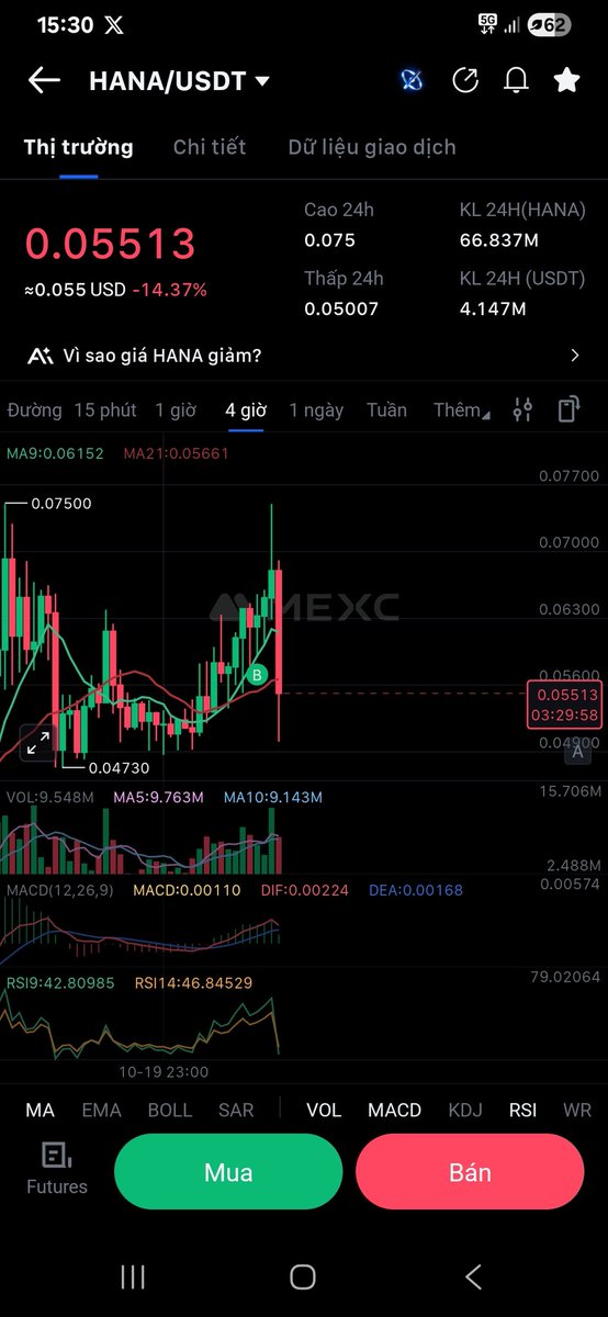 $Hana niềm vui không được bao lâu. Lại bị kéo thảm
Thị trường Thao túng hay tất cả là những đồng tiền lừa đảo
$Hana the joy was short-lived. The rug was pulled again Market Manipulation or is it all a scam coin