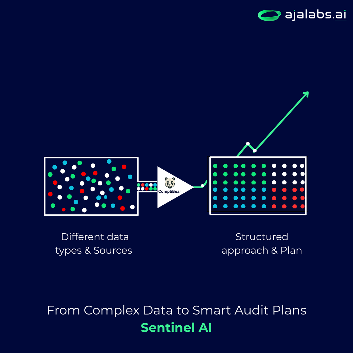 _ajalabs's tweet image. 𝐈𝐬 your audit planning ready for unstructured &amp;amp; external data?
𝐒𝐞𝐧𝐭𝐢𝐧𝐞𝐥 𝐀𝐈  turns chaos into smart, proactive audit plans
 Register: ajalabs.ai/complibear
 LinkedIn: linkedin.com/company/ajalab…

#AuditTech #AI #AuditPlanning  #SmartAudit #Compliance