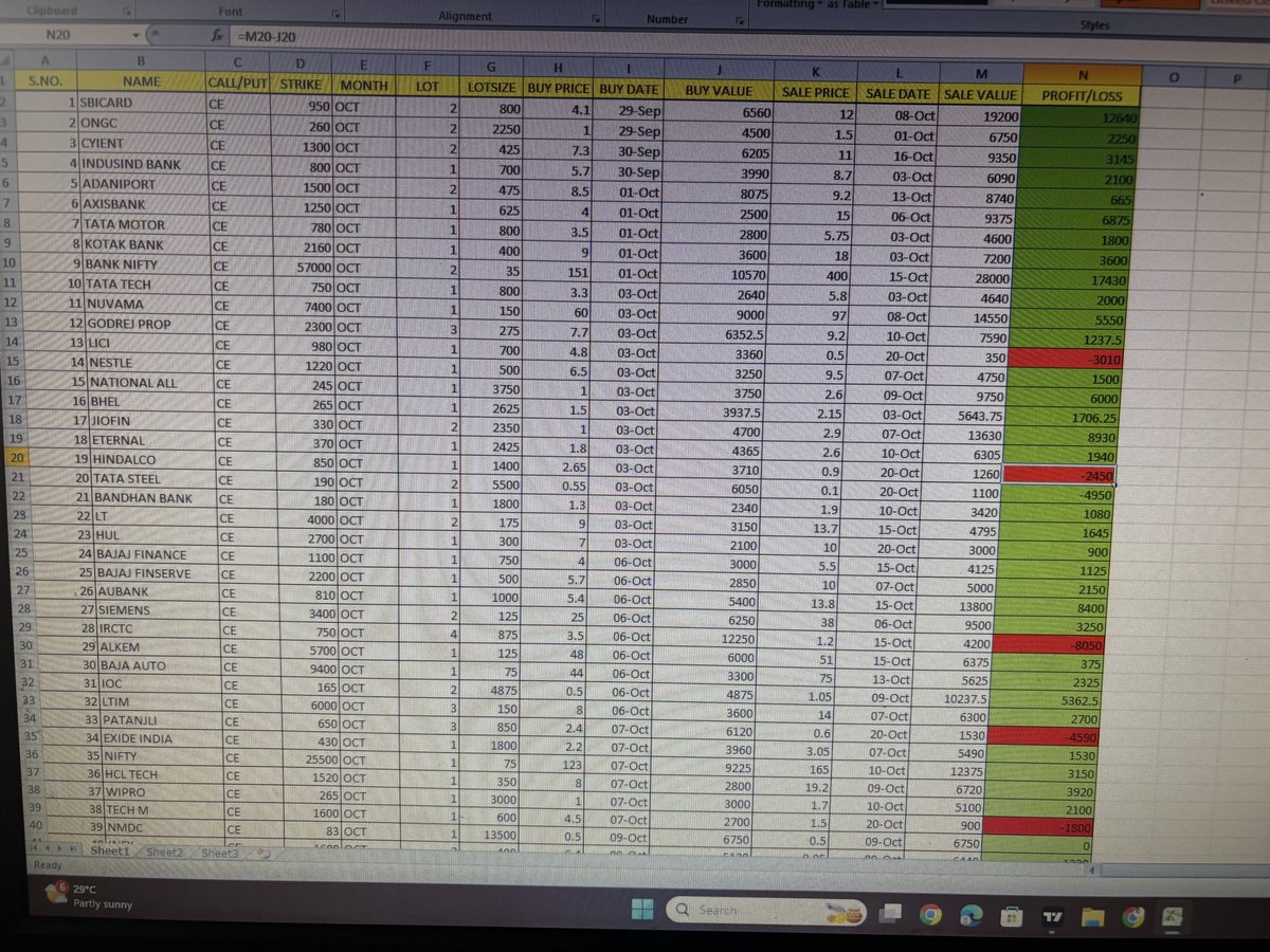 This month premium group 
total calls provided 58
Profitable calls 44
Negative calls -11
Active calls-3

Total profit this month 116000
Screenshot of sheet is attached 
Interested can WhatsApp 8619499827 to join 
Or visit below link

thecharteredsolutions.in