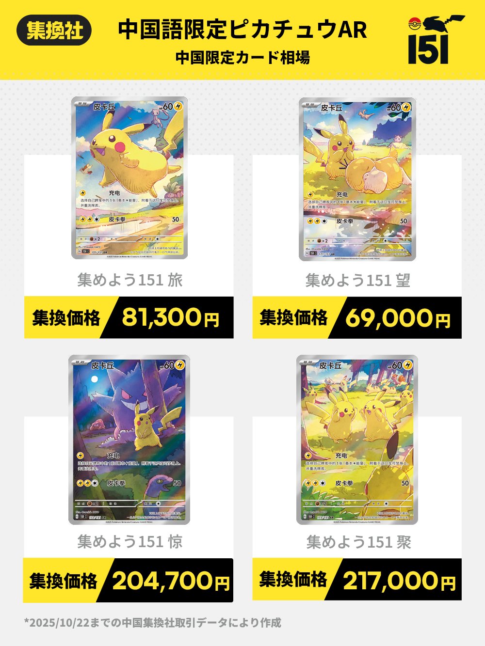 ポ*e様 ピカチュウ 收集啦151 聚 中国版】ピカチュウ マスターボール柄