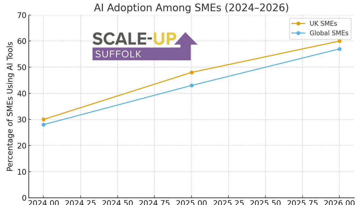 New Anglia Growth Hub tweet media