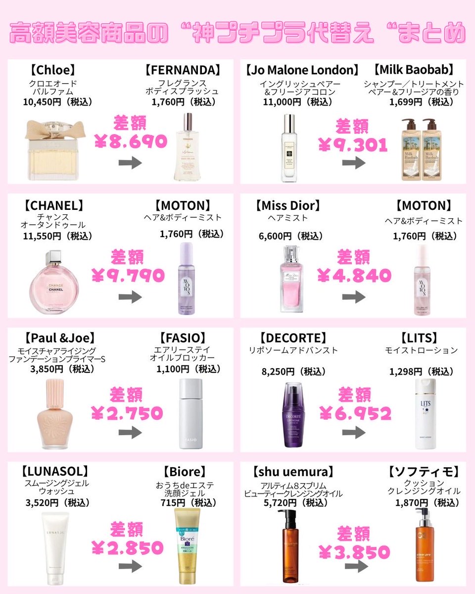 2022年新作メモリーオイルお裾分け～ NY2022・Heart2Heart ～ 8/3(日)23:59まで】 𝐿𝐼𝑀𝐼𝑇𝐸𝐷 𝑁𝑂𝑉𝐸𝐿𝑇𝑌🗝️ 大好評