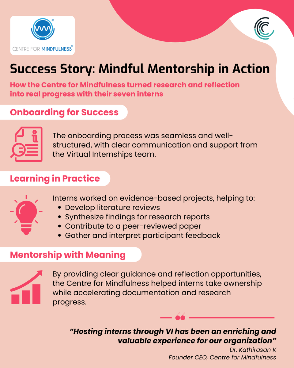 The Centre for Mindfulness hosted 7 interns with Virtual Internships, not to fill tasks, but to make space for reflection &amp; research.
The result? Published work, stronger protocols, and proof that mentorship fuels lasting impact.
🔗 eu1.hubs.ly/H0p1kFR0