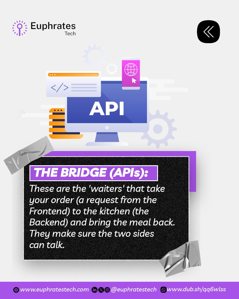 EuphratesTech's tweet image. FullStackDev is more than just code, it’s about coordinating these two worlds. Understanding this distinction is key for every client meeting and every successful project launch. Save this for your next project kickoff!
#programmingbasics #patlama