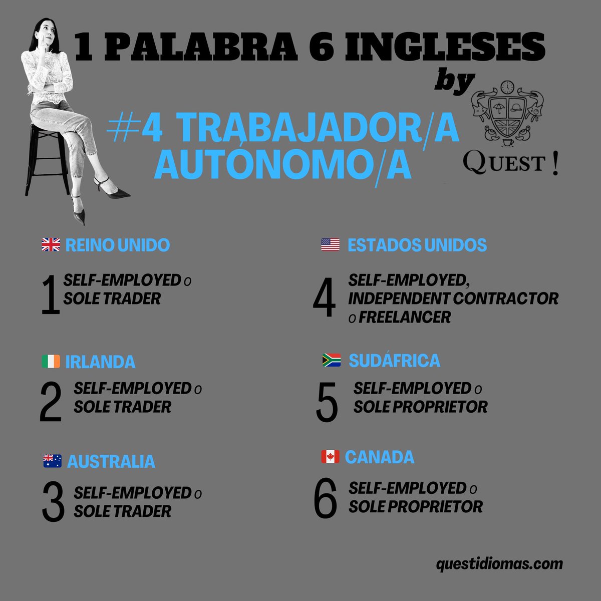Quest_Idiomas's tweet photo. En español decimos “autónomos”.
En inglés… depende del país.

🇬🇧 Self-employed / Sole trader
🇺🇸 Independent contractor / Freelancer
🇨🇦 Sole proprietor 

✨ https://t.co/iyQqVVZNNC

#EnglishForWork #1Palabra6Ingleses #BusinessEnglish #FreelancerLife #LearnEnglish #EnglishTips https://t.co/U7wcW2kEFT