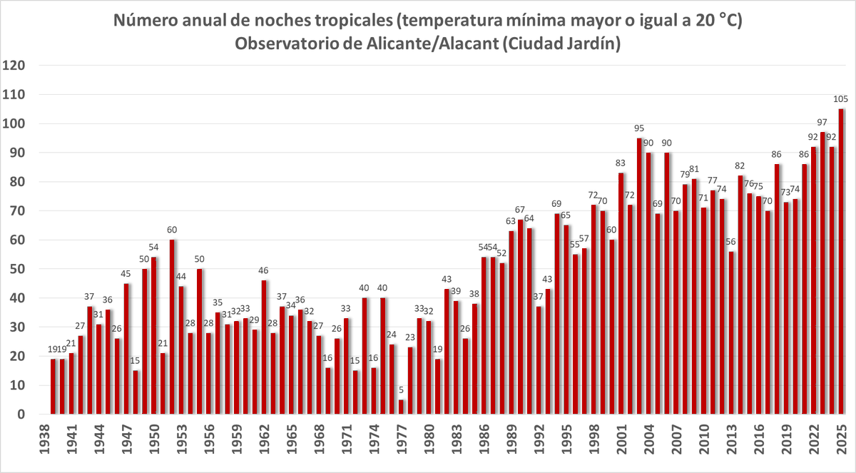 AEMET Comunitat Valenciana tweet media