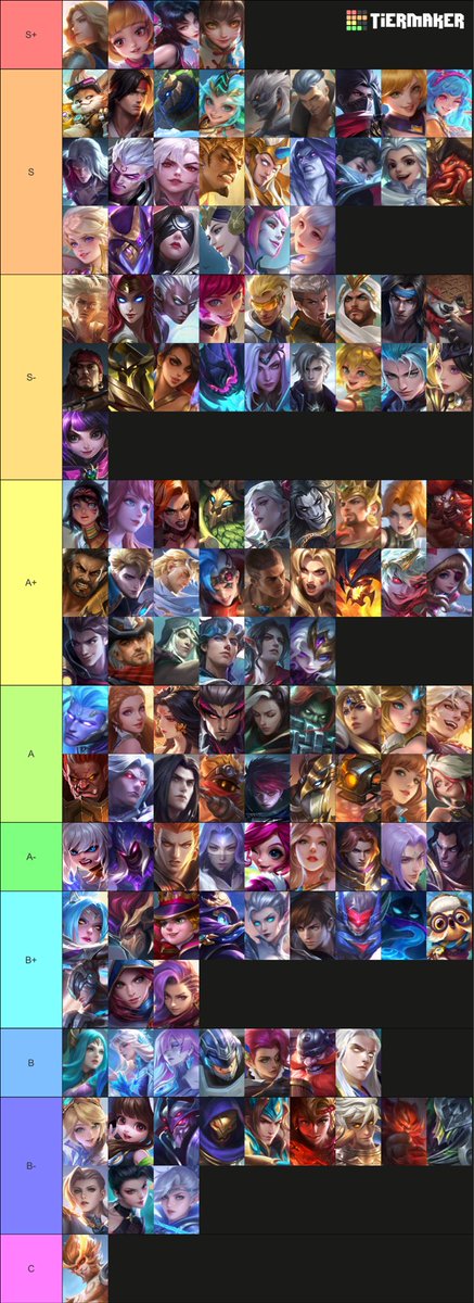 もうすぐアプデ来るけど大会も色々あるし月1は環境ログを残しておきたいので...!
tink視点の最新tier更新。(10/22)