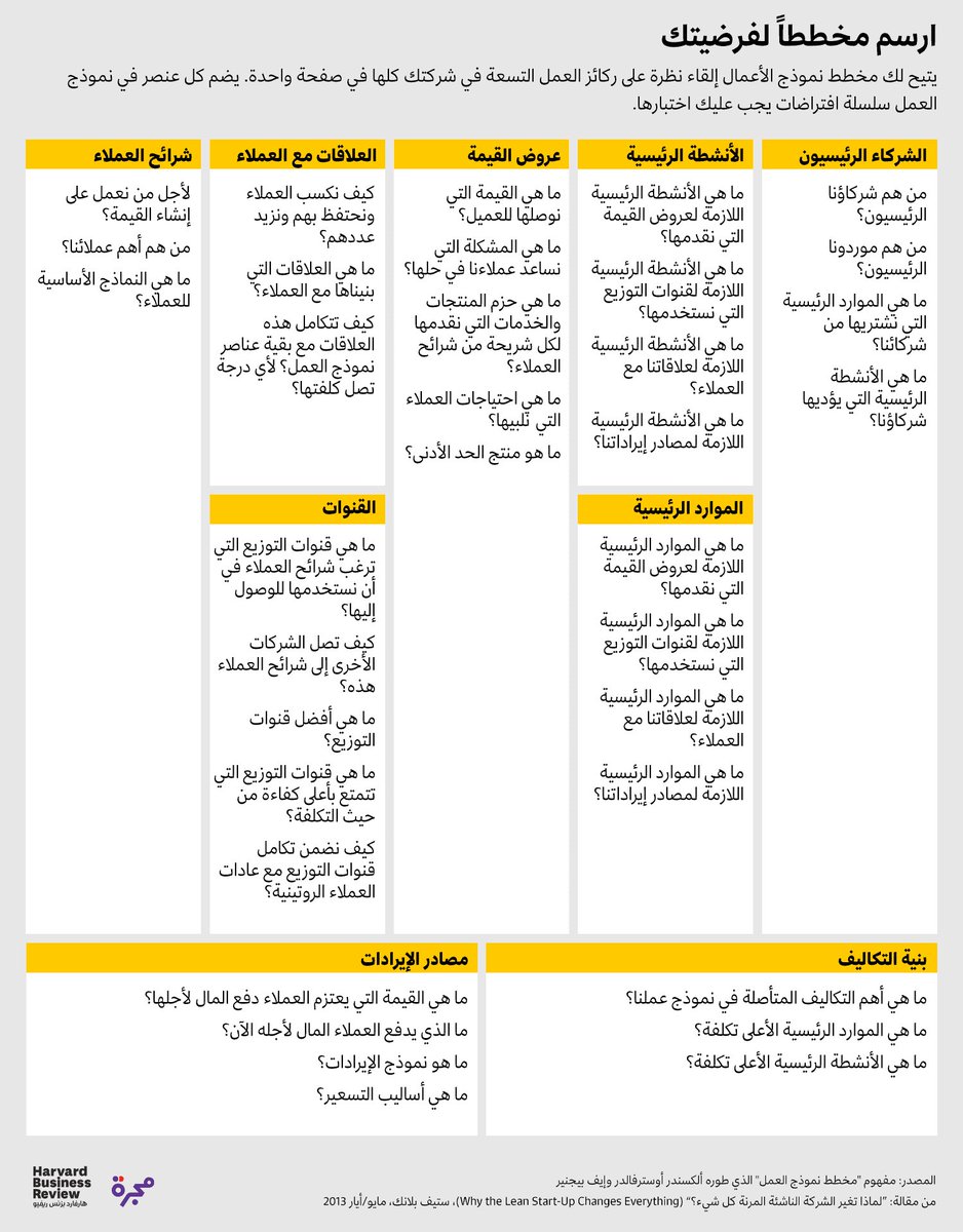 بندر المسند tweet media