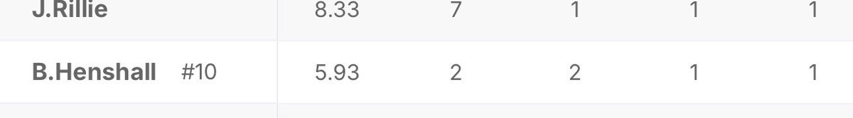 Hey <a href="/NBL/">NBL</a> how does someone play this amount of court time?