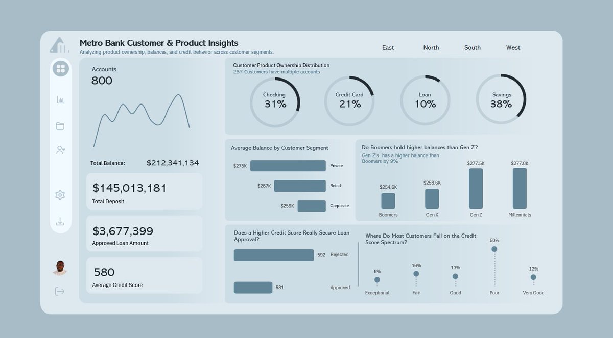 ObohX's tweet image. Hi,
I’m a Data & Business intelligence Analyst
I build custom template for businesses using Google sheets + Excel + Power Bi to help you store and track your business information.
I build dashboards help you make informed decisions
I also Coach on you on how to use Excel !