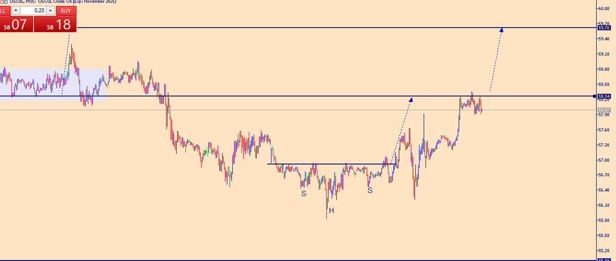 Tender Market Research tweet media