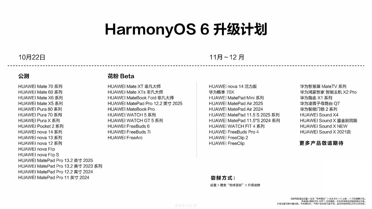 HarmonyOS 6 has been officially released. The features &amp; Rollout timeline.