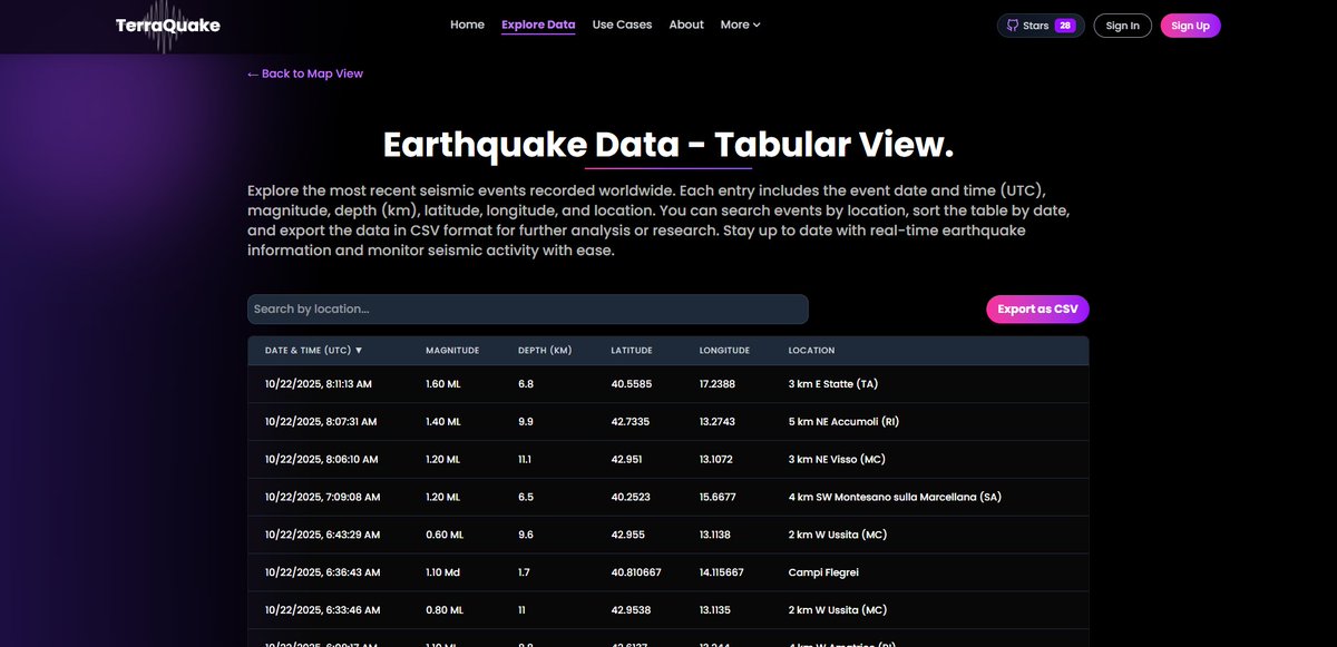 Gianluca (TerraQuake) tweet media