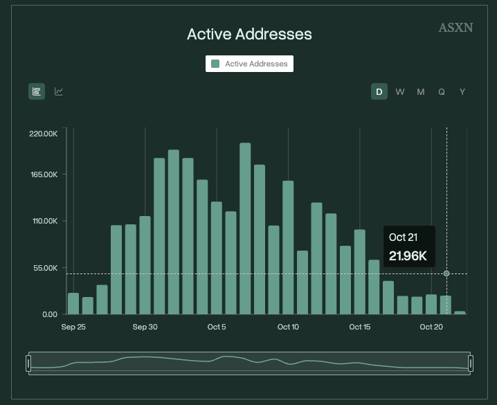 jedcli's tweet image. Payments chains live and die by users. Retail growth is slow without gateways + on/off-ramps; those integrations take time (team’s on it). Near term, the standout catalyst for $XPL is Plasma One.