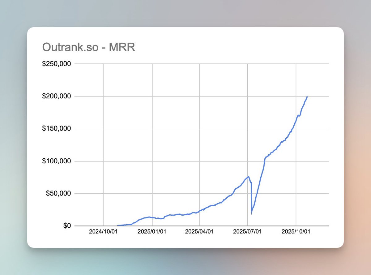 Outrank just hit $200k MRR 🫢

and I see it now: this may be my first $1m MRR saas

here's why:

the OpenAI atlas launch validates this:
&gt; web presence is how you get into LLMs

want ChatGPT to recommend you? 
you need to own the web.

and Outrank is the best GEO solution for