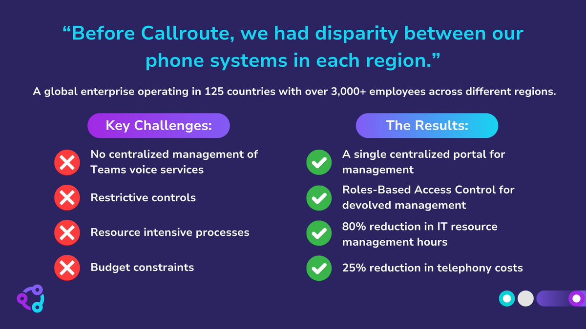 Callroute tweet media