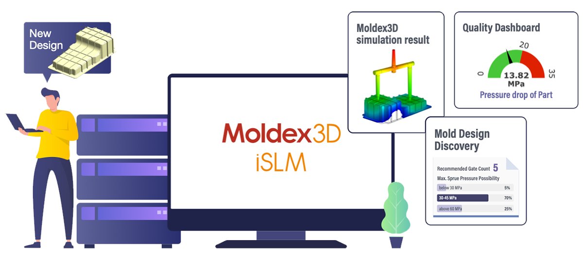 Moldex3DJP's tweet photo. スマート成形はスマートデータから始まる！⚙️
#Moldex3D の新しい #iSLM は、金型・成形設計をよりインテリジェントに。
2025年版では「Mold Design Discovery」と「Gate Design Discovery」を搭載し、最適な設計ソリューションを素早く発見!
👉 詳細はこちら：
https://t.co/6uby2BBhm6 https://t.co/mwPgGFyHPk