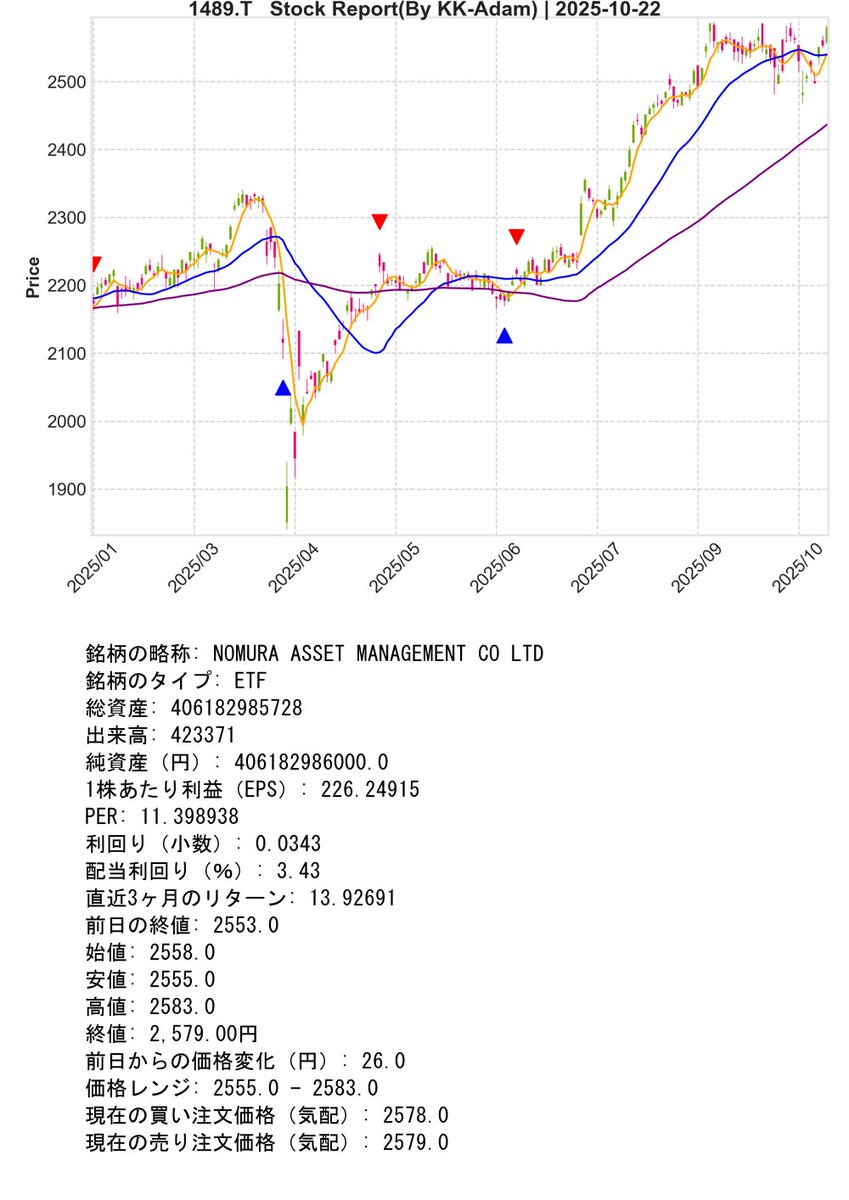 SupportBot_01's tweet image. Post Day : 2025年10月22日
※ Trial Operation Now
#Python #KK_Adam