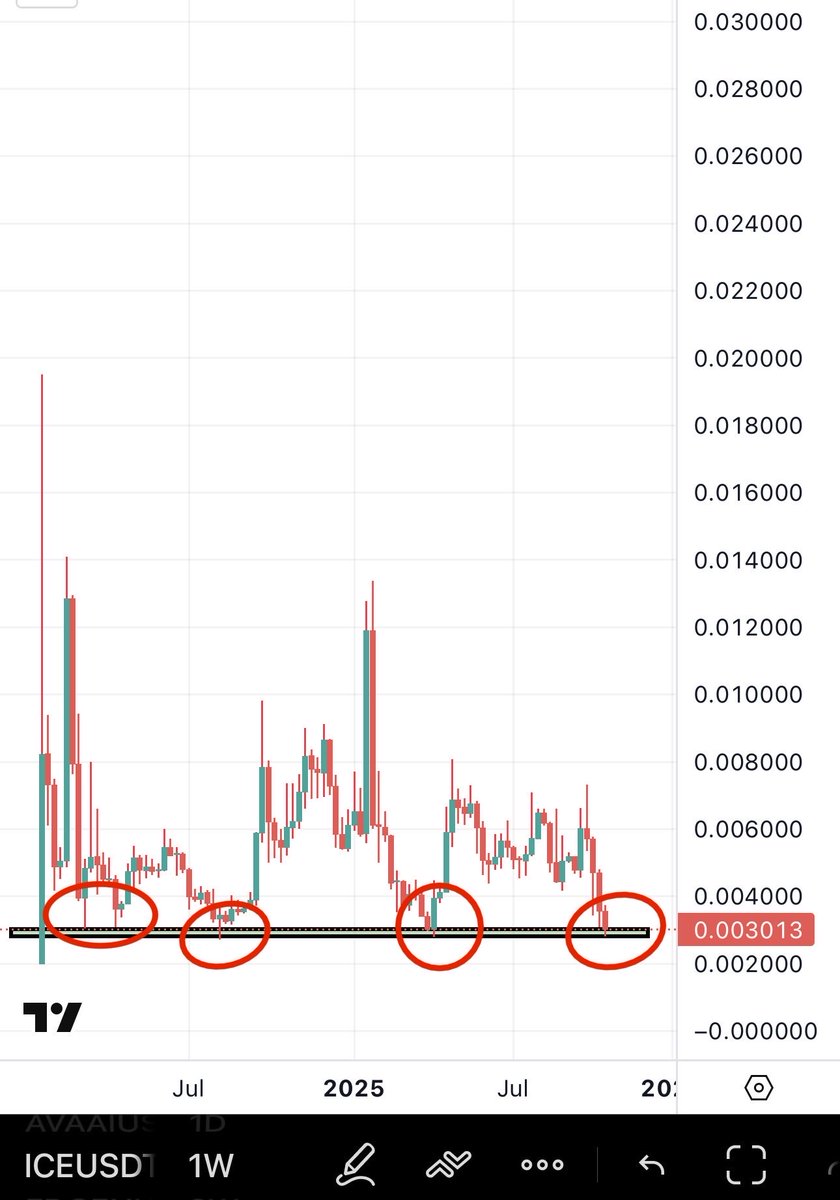 Bitcoinhabebe's tweet image. If you love your self & want to retire in a few months, add more $ICE to your bags here.
Ignore the current price action, $ICE built Online+ which is the best web3 social app that actually is a contender to all the major web2 ones like Instagram, Facebook & others. except those…