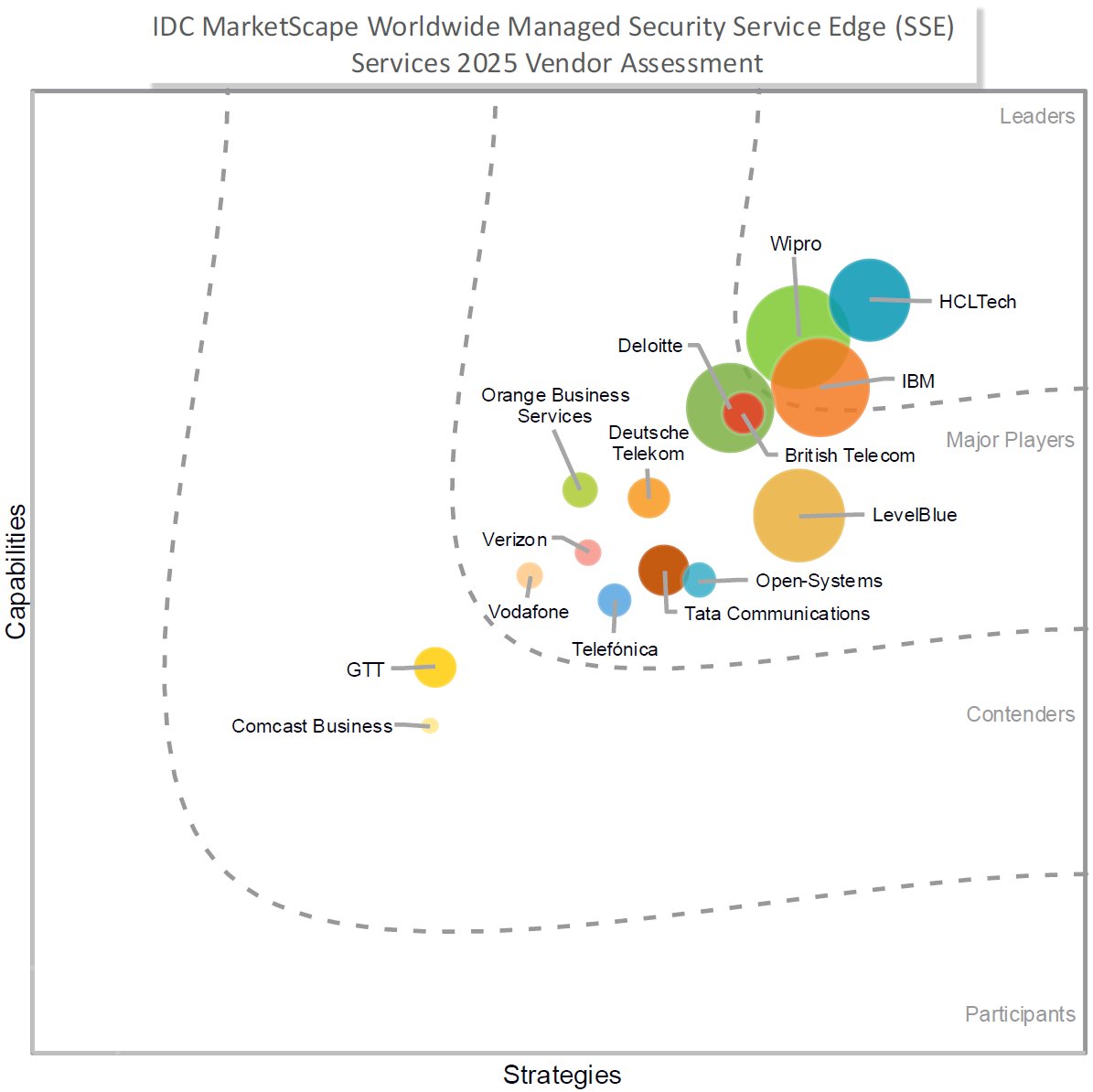 #IDC #MarketScape: #Worldwide Managed Security ServiceEdge(#MSS) Services 2025 #Vendor #Assessment cafe.naver.com/securityplus/6…