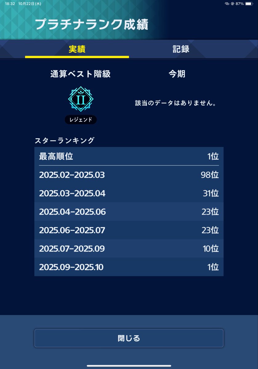 MLBprospi_BAR's tweet photo. スタラン1位取れました！🥇
階級はレジェンドⅡまで行きました！
#メジャスピ
#1周年 https://t.co/put9XM5yoP