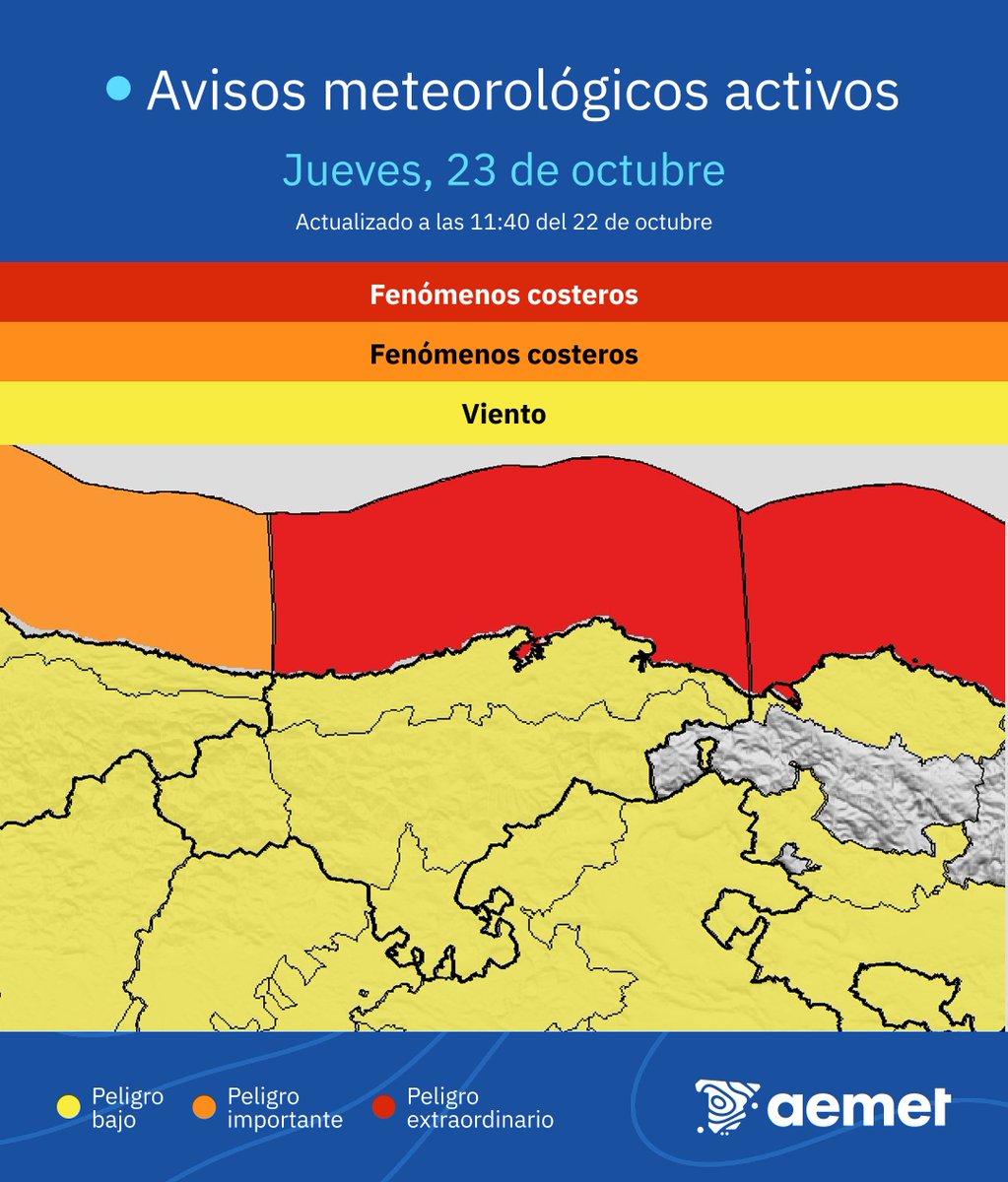 AEMET_Cantabria's tweet image. ⚠️Avisos activos jueves 23 de octubre

🔴Fenómenos costeros ⏰08:00-10:59
🟠Fenómenos costeros ⏰00:00-07:59 y ⏰11:00-23:59

🟡Viento, rachas máximas &amp;gt; 80-90 km/h en función de la zona.
⏰00:00-15:59 en litoral cántabro.
⏰00:00-09:59 resto de zonas.