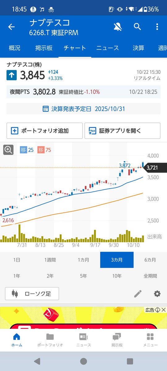 yu_tsuka's tweet photo. ナブコさん(6268)は長らく塩漬け株で諦め銘柄だったのに、最近はどうした❓優秀で売るに売れない。 https://t.co/WcGIAZ2QAb