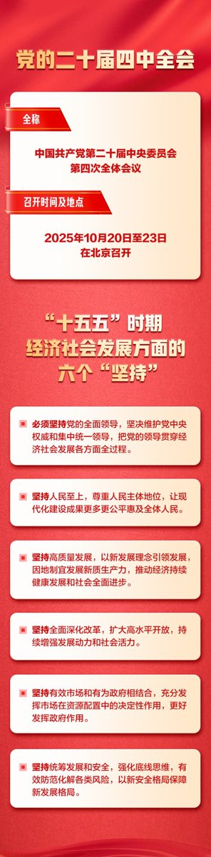 lishuwen12345's tweet image. 一图读懂二十届四中全会