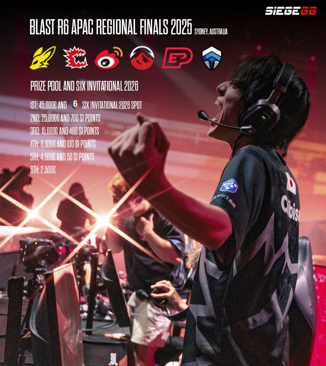 🇯🇵🇨🇳🇦🇺 The BLAST R6 APAC Regional Finals 2025 will be played in Sydney, Australia, from Dec. 11 to Dec. 14.

Here's what teams will be playing for:

💵 Share of the 100,000€ prize pool
🔨 Six Invitational 2026 spot
🔢 SI Points

More information below:
